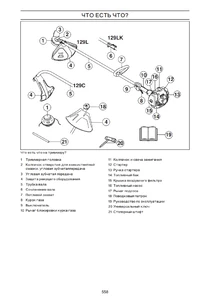 Составные части Husqvarna 129C, 129L и 129LK