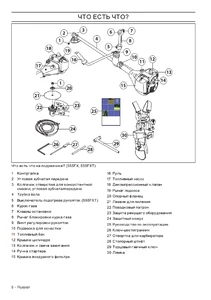 Составные части Husqvarna 555FX и 555FXT