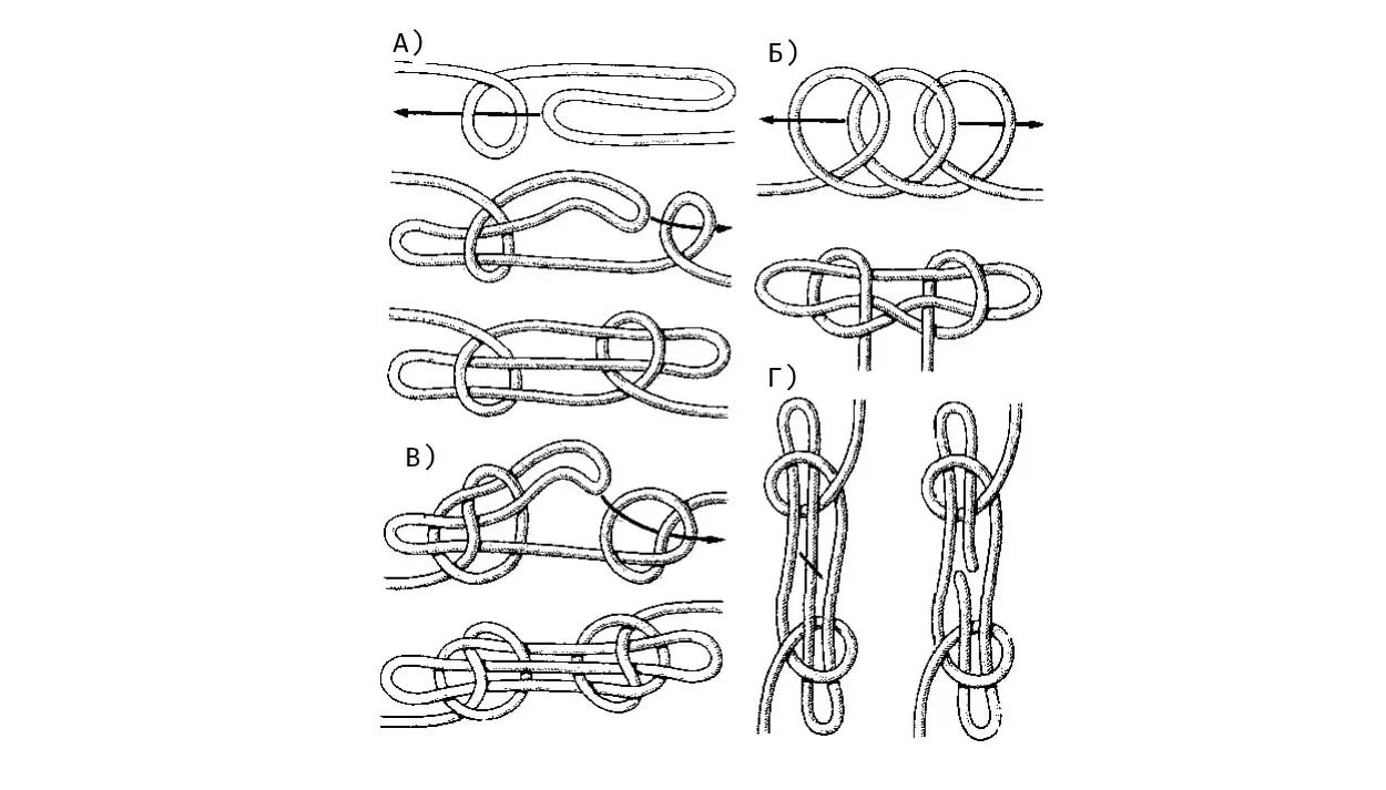 Рис. 113. Узел «Колышка» или "Sheepshank" (баранья нога)