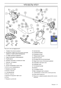 Из чего состоит Husqvarna 143R-II (2009)